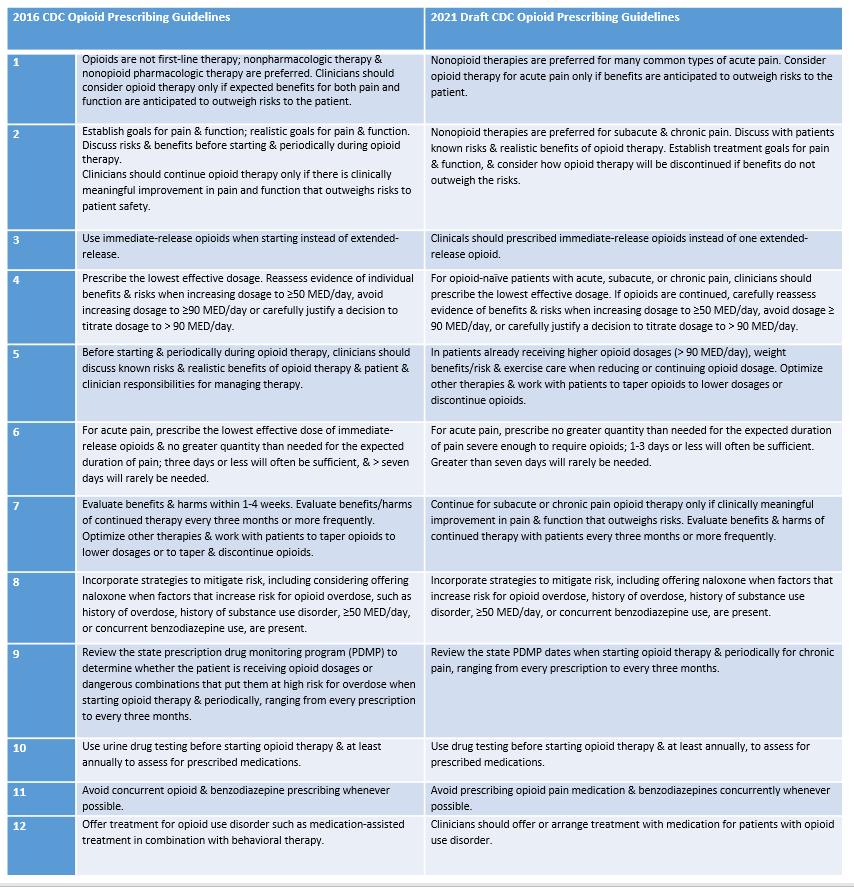 11.2-blog-chart