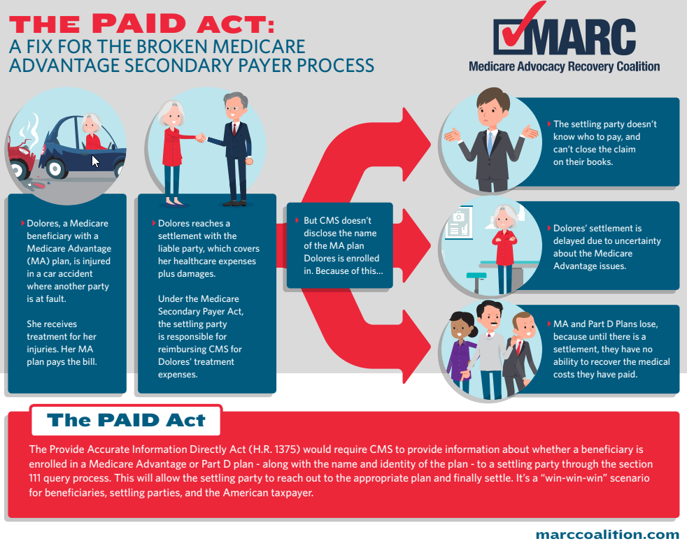 PAID ACT GRAPHI