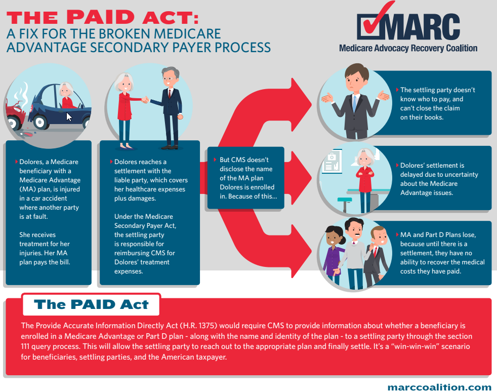 PAID ACT GRAPHIC PAID ACT GRAPHI