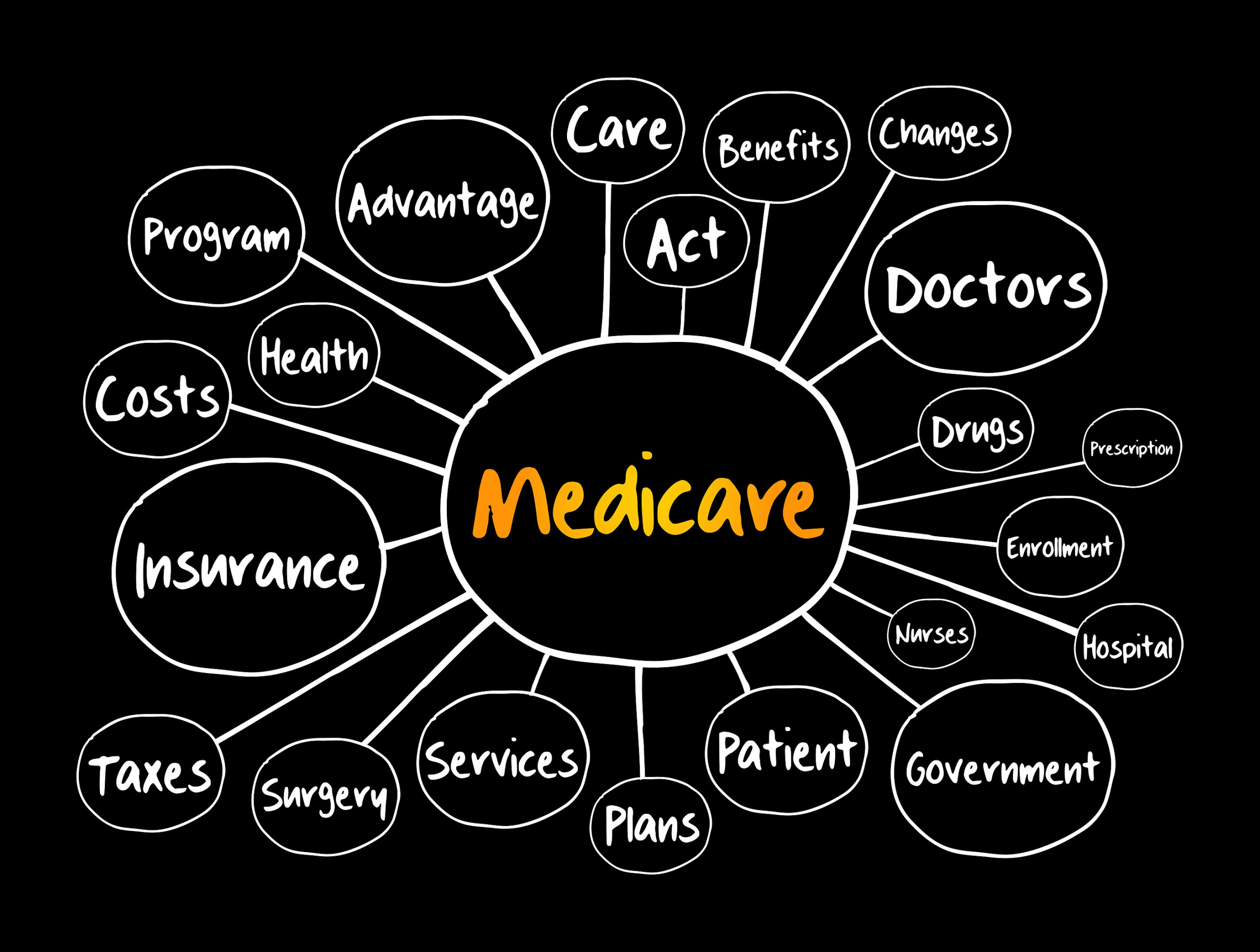 Medicare Still Playing “Kick the Can” with MSP Future Medical Regulations